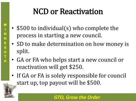 Reactivation $250 .